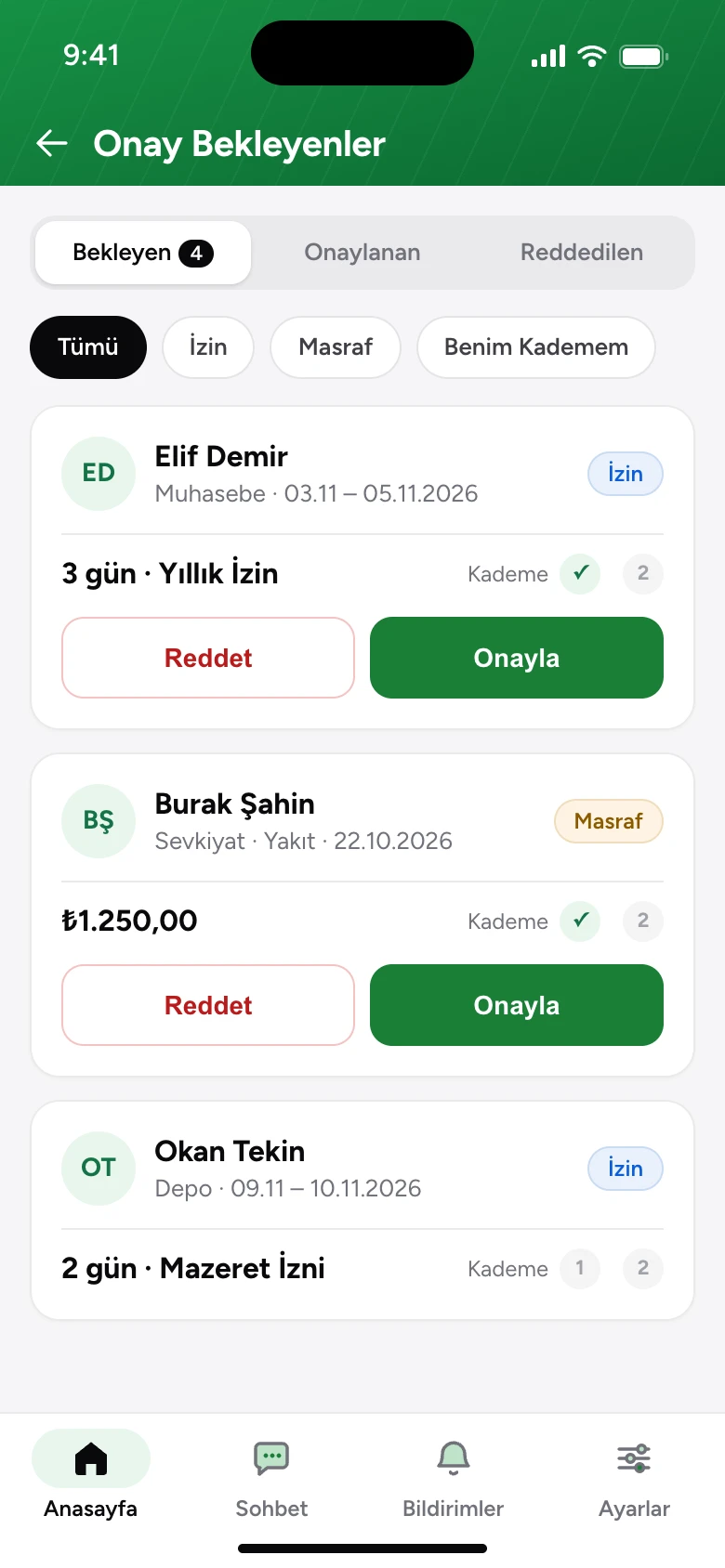 Yönetici için bekleyen izin ve masraf onayları; kademe göstergesi, onayla ve reddet düğmeleri
