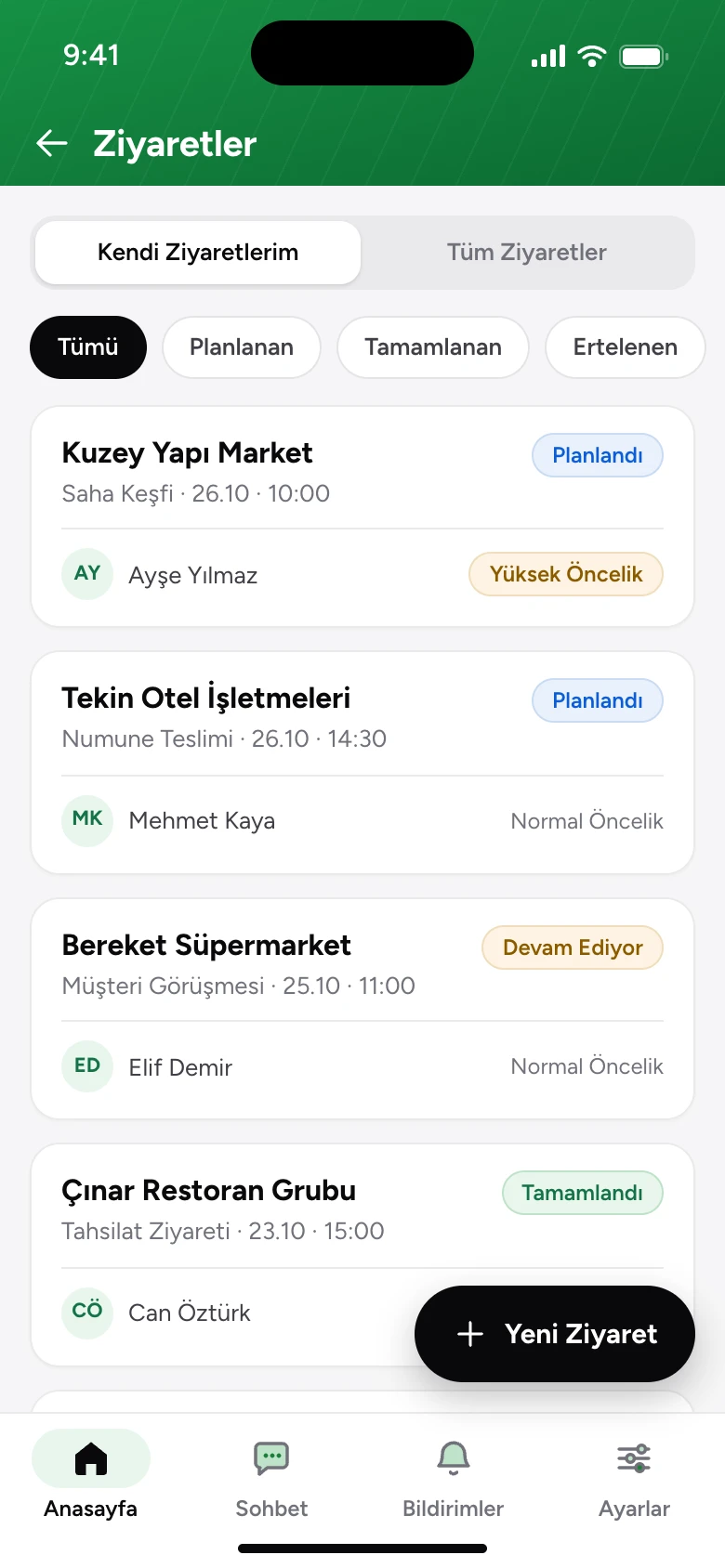 Mobilde ziyaret listesi; durum ve öncelik etiketleri, sorumlu ve yeni ziyaret düğmesi